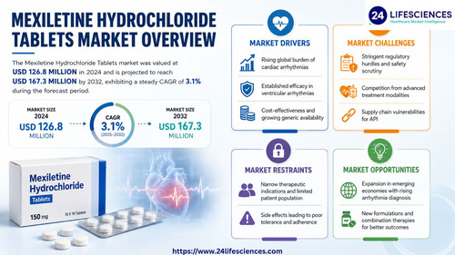 httpswww.24lifesciences.com 2026 06 29T132239.738.jpg