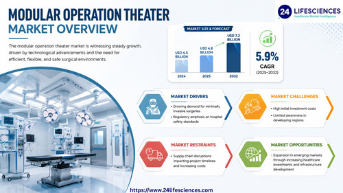 httpswww.24lifesciences.com 2026 06 29T140654.110.jpg