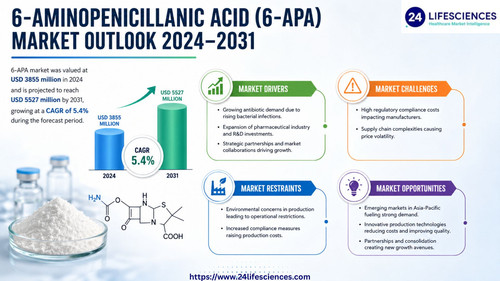 httpswww.24lifesciences.com 2026 06 29T124732.923.jpg