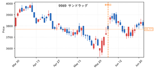 63b2a15e0775.png