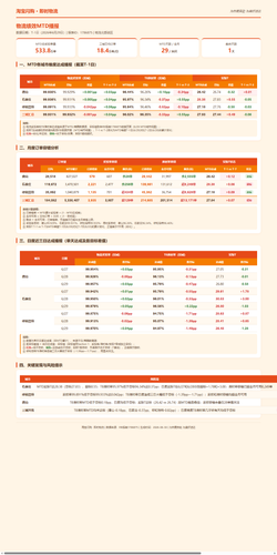 logistics mtd report v2.png