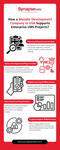 Moodle Development Company for Custom Learning Management Solutions.png