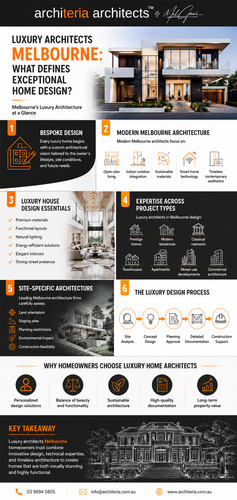Luxury House Design by Leading Melbourne Architects.png