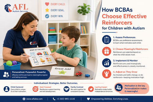 how bcbas choose effective reinforcers for children with autism.png