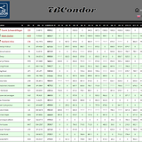 2026 06 29 TBCondor CN 13h00 11