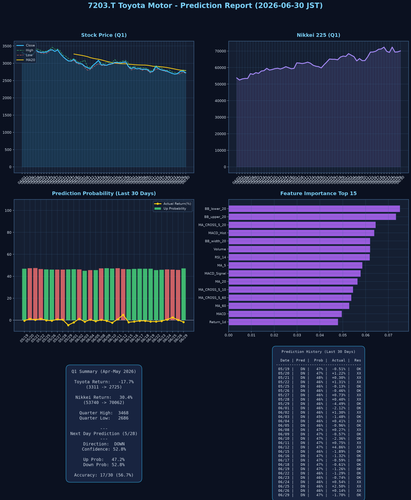 7203.T report 20260630.png