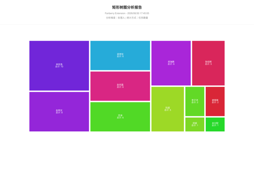 treemap 457 1782812708179.png