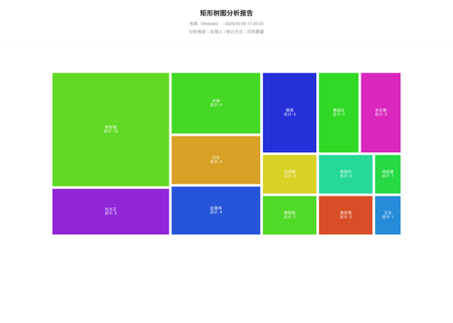 treemap 283 1782812707883.png