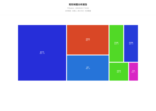 treemap 70 1782812708482.png