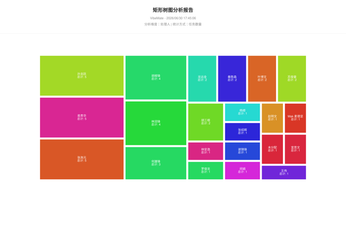 treemap 119 1782812709077.png