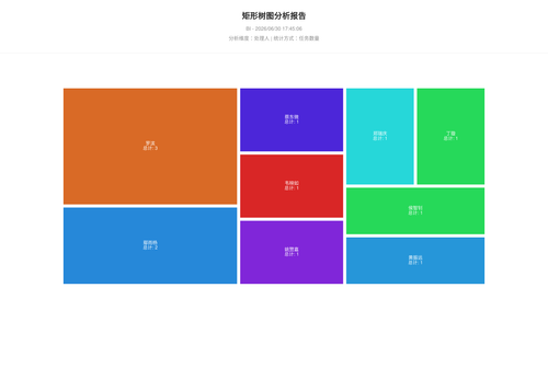 treemap 25 1782812708762.png