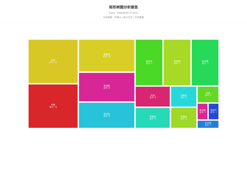 treemap 400 1782812709787.png