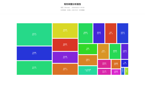 treemap 17 1782812710674.png