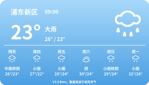 weather.2