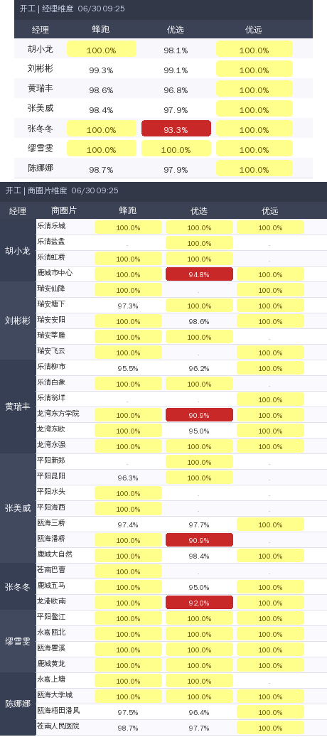 ziguan summary.2