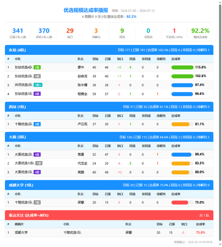 scale report.2