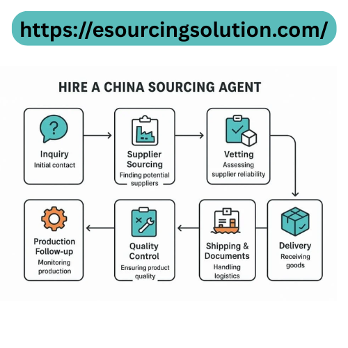 Expert Sourcing Agent in China for Manufacturers.2