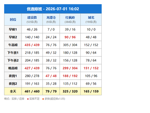 schedule youxuan.png