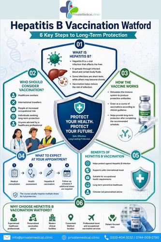 Hepatitis B vaccination Watford.jpg