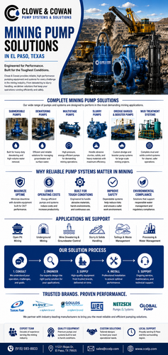 Mining Pumps and Dewatering Solutions in El Paso Texas Clowe & Cowan.png