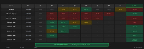 chart ndr cohort.jpg