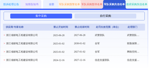 军队采购失信名单 20260630 081551.png