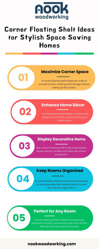 Corner Floating Shelf Ideas for Stylish Space Saving Homes.jpg