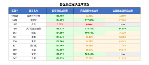 process table.png