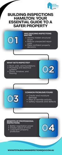 Building Inspections Hamilton.jpg