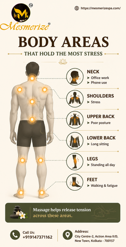 Body Areas That Hold the Most Stress and How Massage Therapy Helps Relieve Tension.png