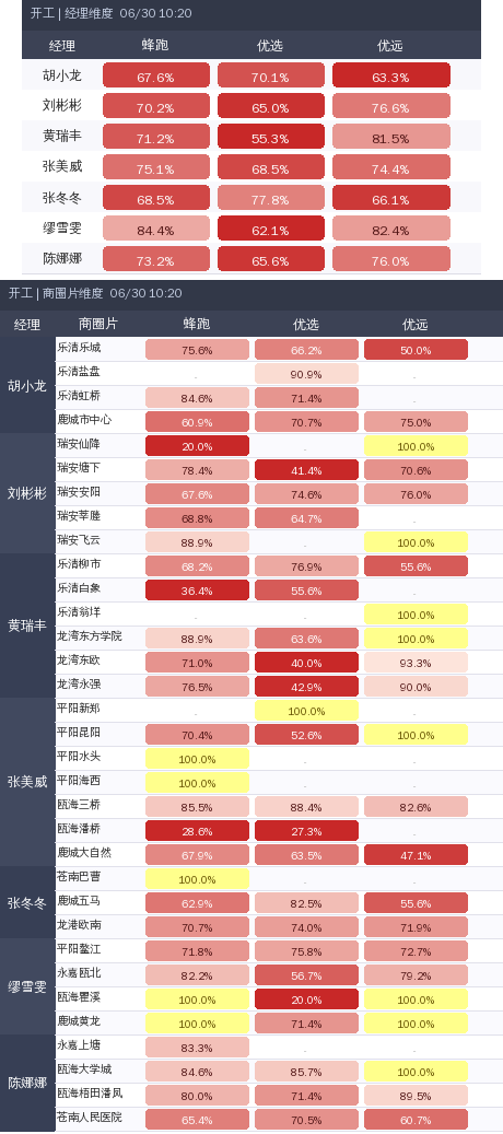 ziguan summary.2