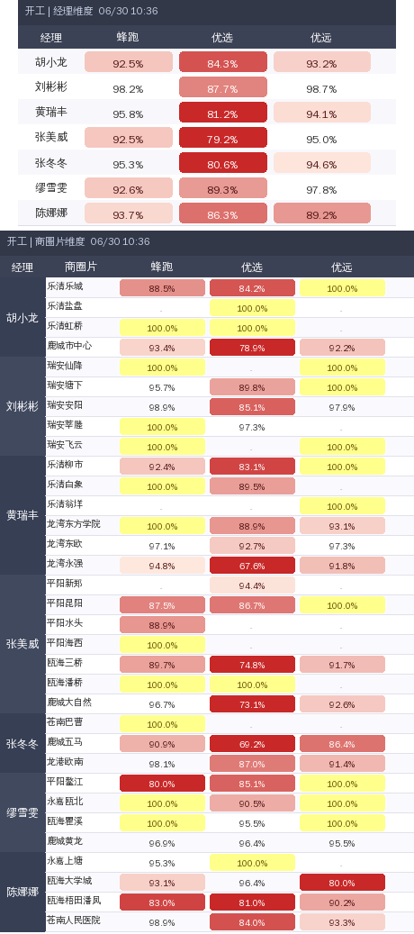 ziguan summary.png
