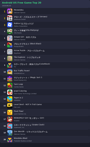 ranking top20 android.2