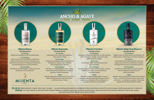 RDNE 3809544 AnchoAgave 1.jpg