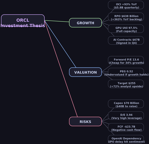 orcl mindmap excalidraw.png