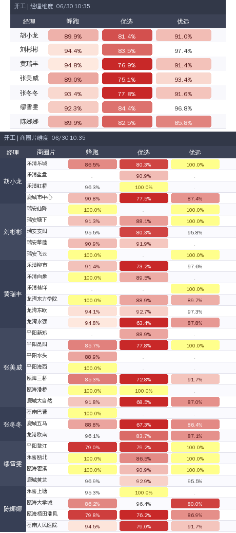 ziguan summary.png