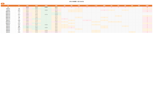 broadcast optimal 0629.2