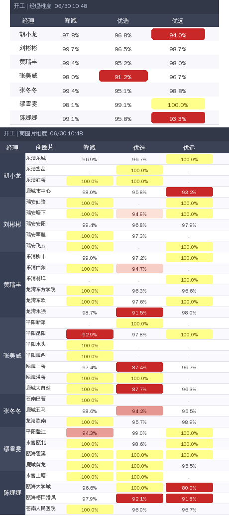 ziguan summary.png