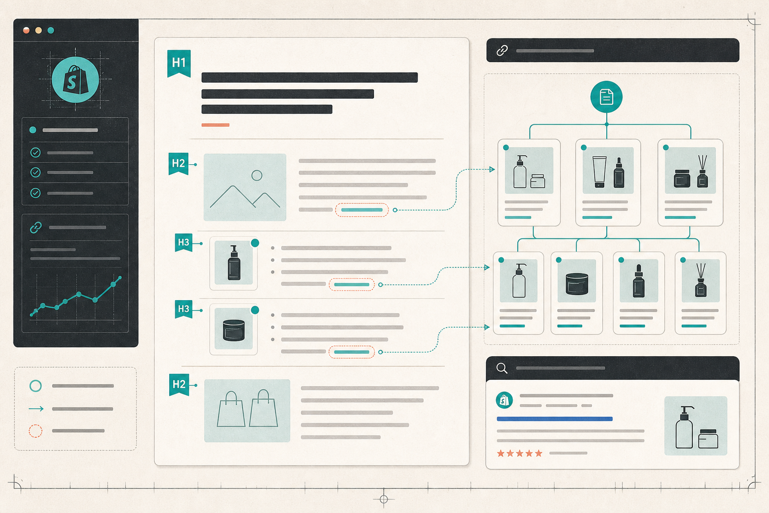SEO blueprint for a Shopify article with internal links