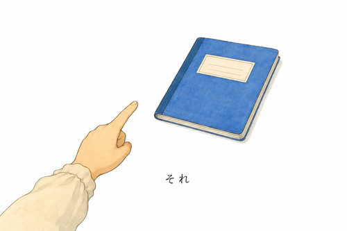 2. それ itu.png