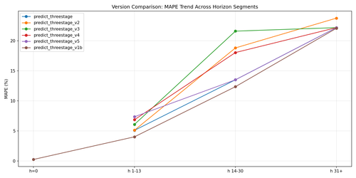 chart.png