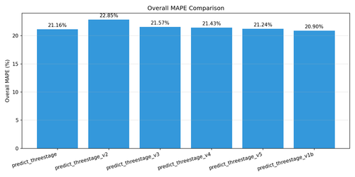 chart.png