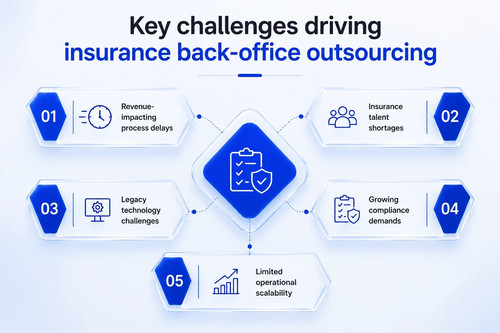 Insurance Back-Office Outsourcing: Key Challenges Businesses Need to Overcome.jpg