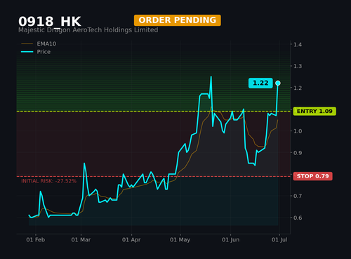 0918 HK1.png