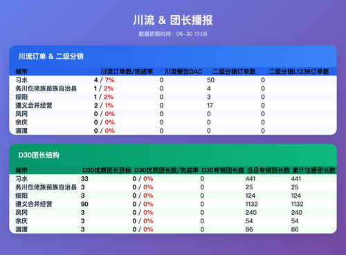 cl tz v3 table.png