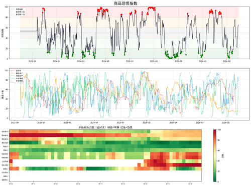 panic index latest.png