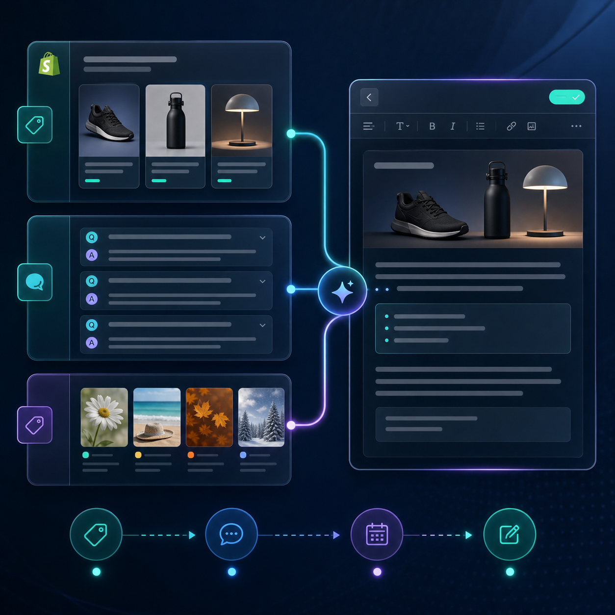 Shopify blog draft workflow