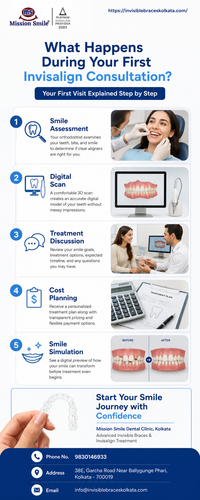 What Happens During Your First Invisalign Consultation Step by Step Guide.png
