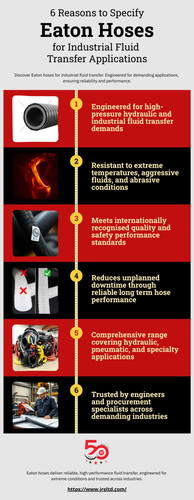 6 Reasons to Specify Eaton Hoses for Industrial Fluid Transfer Applications [Infographic].jpg