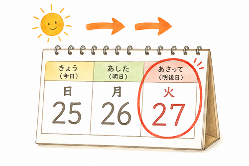 27. あさって lusa.png